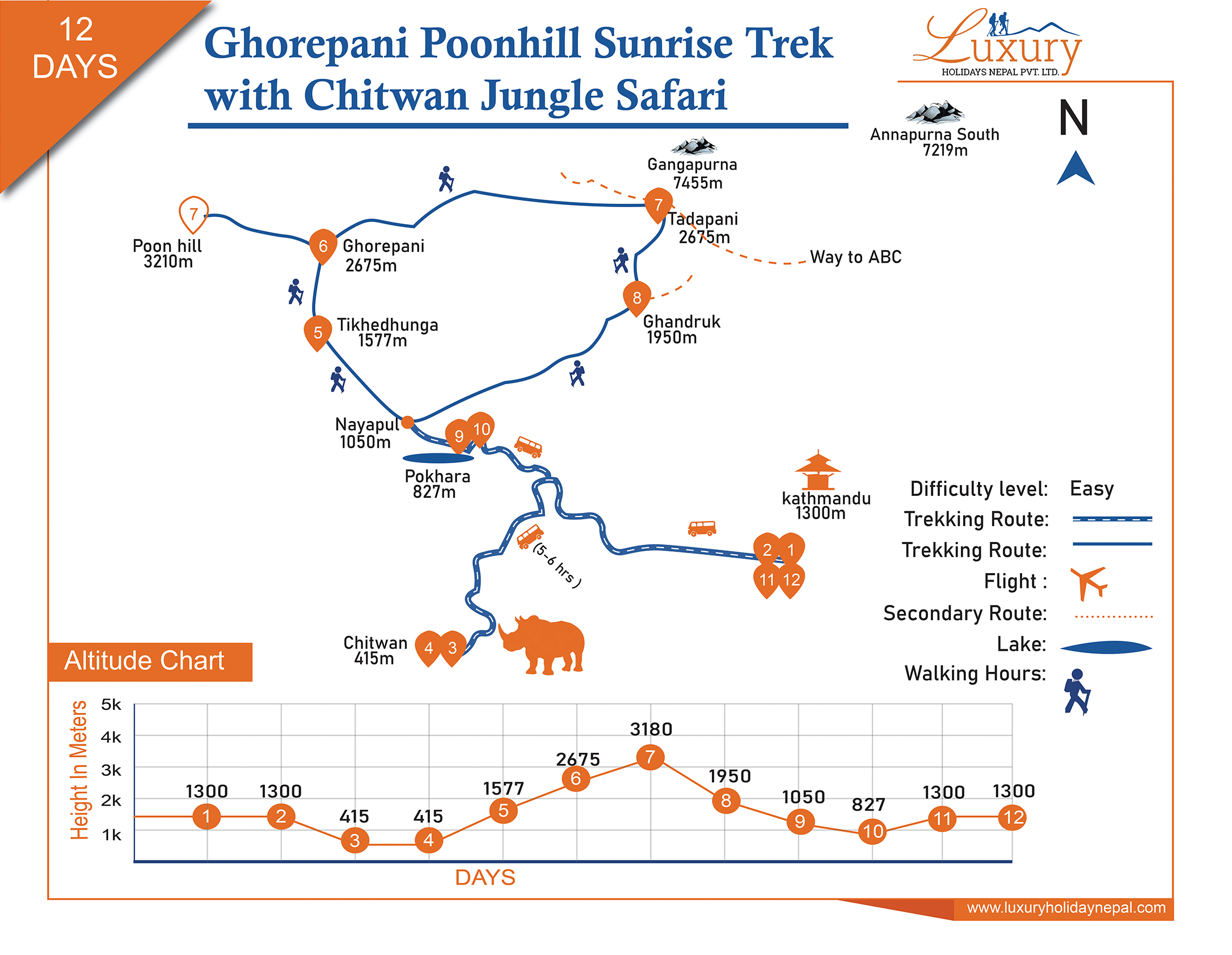 Ghorepani Poon Hill Sunrise Trek With Chitwan Jungle Safari Cost For